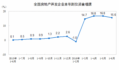 楼市上半年成绩单出炉 下半年买房须知五大变化