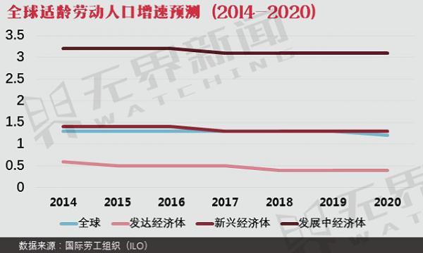 劳动力适龄人口_廉价劳动力图片