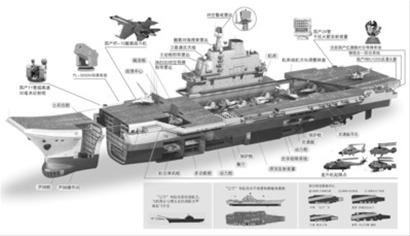 中国首艘航母3-5年后军用 舰载机自主研制生产