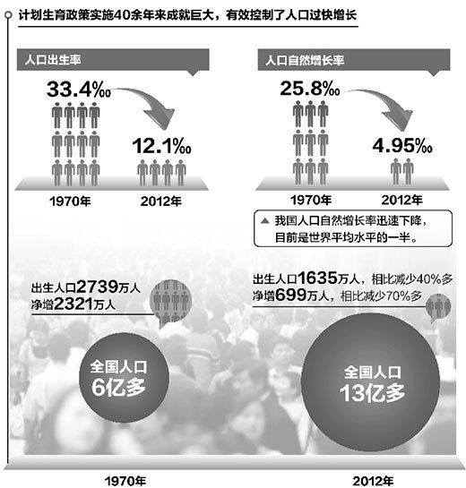 人口再生产_国家卫健委:出生人口下降受多重因素综合影响人口再生产周期较长