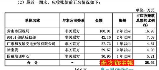 茶企回应黄山国税局半年花62万买茶:数据有误