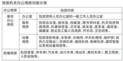 领导办公用房面积标准_人均办公用房标准