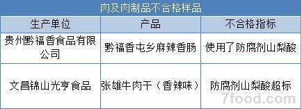 春节不要买这15种食品 刚刚登上食药监黑名单