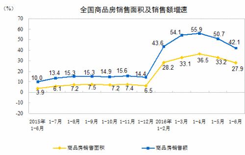 楼市上半年成绩单出炉 下半年买房须知五大变化