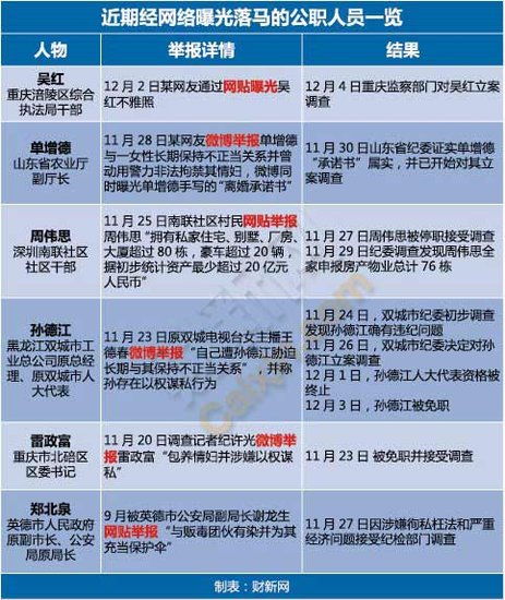涪陵干部不雅照图片