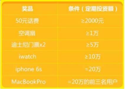 定期比活期利率低的理财?鲸鱼宝到底是何方神