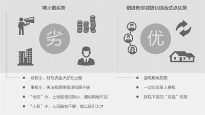 我国10万人口以上的特大镇有238个 设市障碍重重