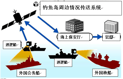 日本阻中方船只巡航钓鱼岛：将设画面传送系统