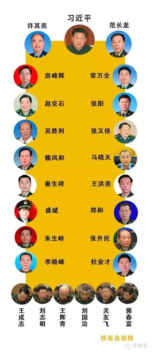 媒体揭秘：军委15个新设职能部门负责人都是谁 