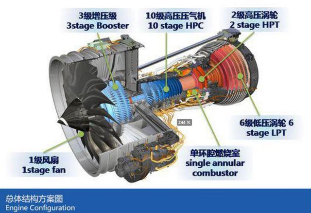 cj1000a涡扇发动机的结构图