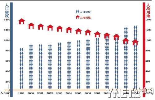 北京人口承载_揭秘北京人口调控出路 理论上能承受3000万人