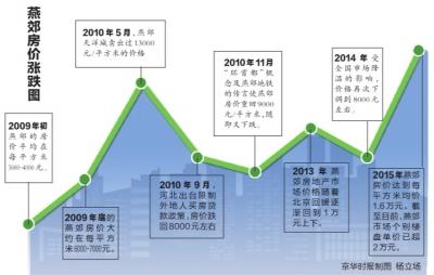 河北廊坊出台楼市限购令多地抢购热潮回落