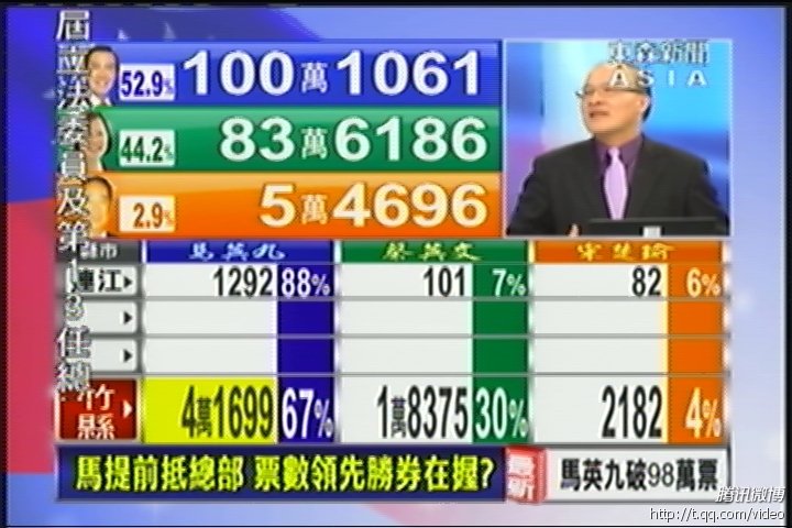 台湾选举大战落下帷幕,马英九竞选连任成功再次当选台