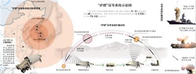 中方明确反对美国在韩国部署“萨德”系统