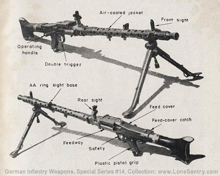 那种机枪被称为“希特勒电锯”竟是上世纪最好机枪