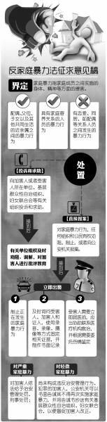 首个反家暴法草案:未婚同居暴力未纳入家暴范围