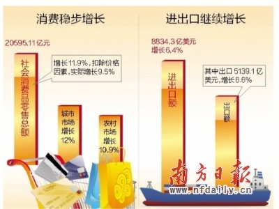 内外需平衡拉动广东经济回暖
