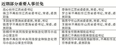 王儒林、强卫、罗志军赴全国人大任职