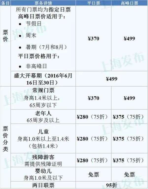 上海迪士尼公布票价:高峰日499平日370