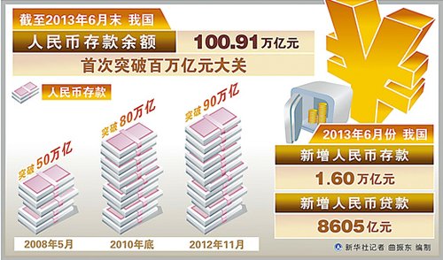 Chinese people bank: 