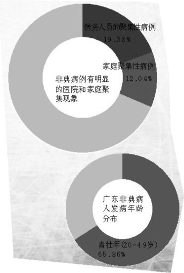 非典一线医生:保密制度在疫情面前很可能要命