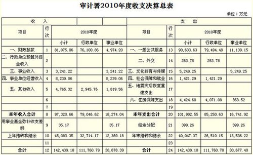 收入支出表格模板_每天收入支出表格(3)