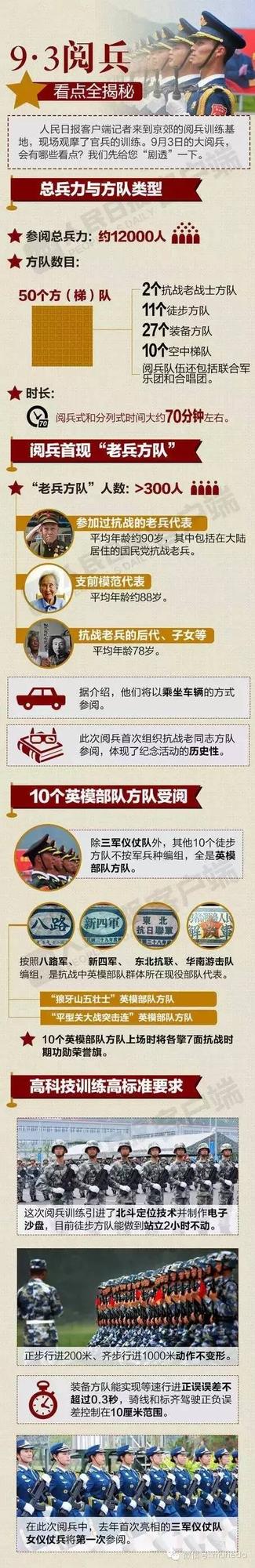 身为中国人 大阅兵这9件事你必须知道