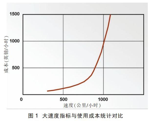 为何韩国T50教练机比L15成功？