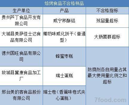 春节不要买这15种食品 刚刚登上食药监黑名单