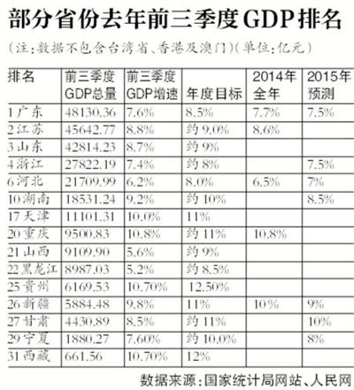 全年gdp数据何时公布_今日会不会翻盘