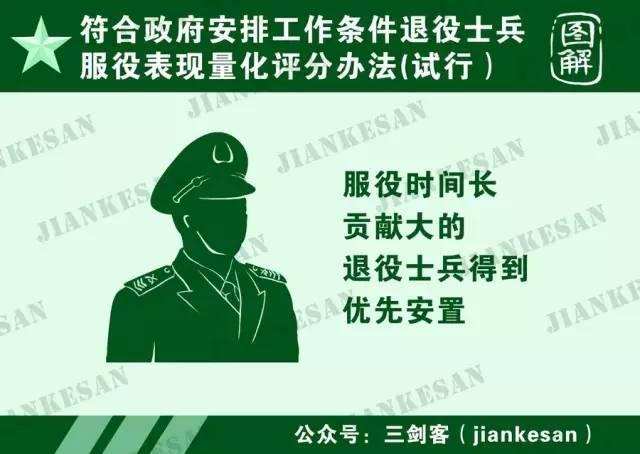 干货:退役士兵安排工作依据服役表现量化评分