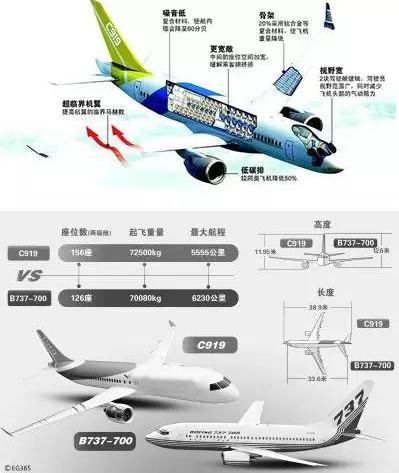 中国商飞首架c919飞机将于11月2日正式下线