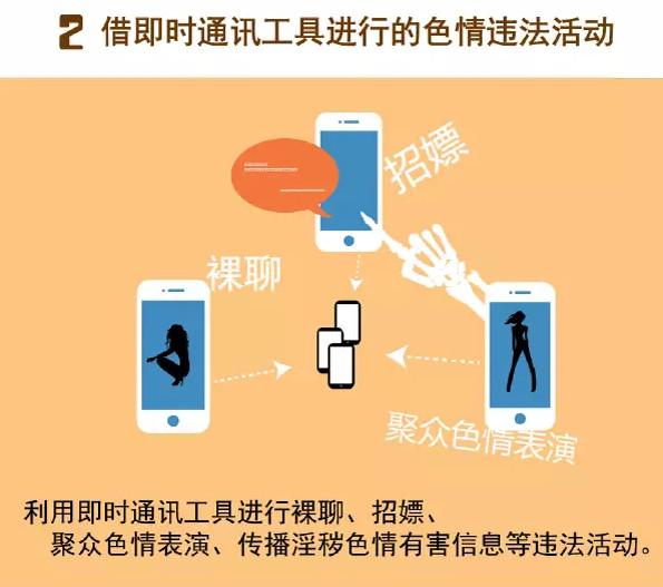 拒绝网络色情有害信息 帮你认清它的十张面孔