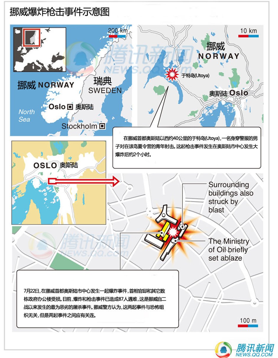 挪威穆斯林人口