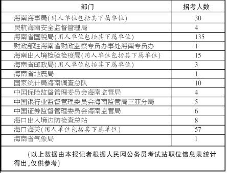 人口基本信息表_常住人口信息表图片(3)