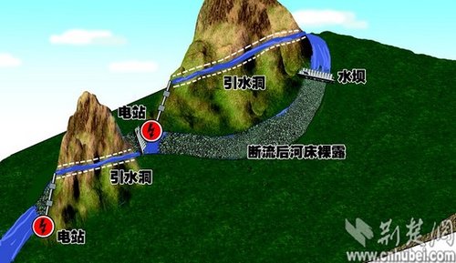 百座小水电站肢解神农架河流 4流域大面积断流