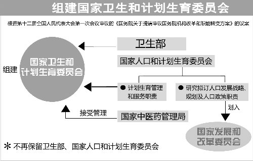 人口政策转变_鼓励二胎 中国人口政策迎来历史性的大转变