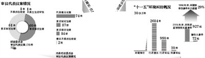 近年我国环境群体性事件高发 年均增速达29%