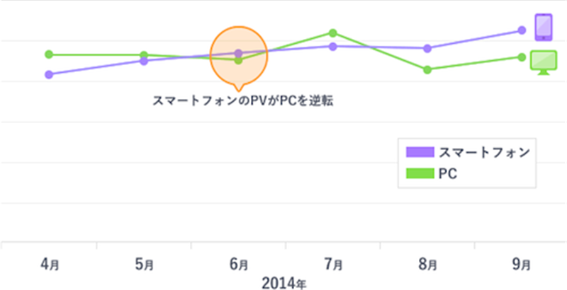 日本新闻网站雅虎新闻如何培养新人?