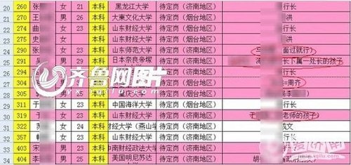 银行招聘现“拼爹门” 应聘者被标明社会关系(图)