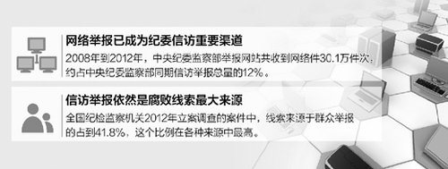 中纪委：打击报复举报人在个别地方仍有发生