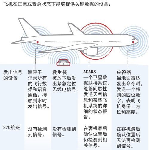 何为飞机通信寻址与报告系统(acars(华尔街日报中文网)