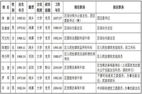 湖南2名官员因90后副局长事件获党内严重警告