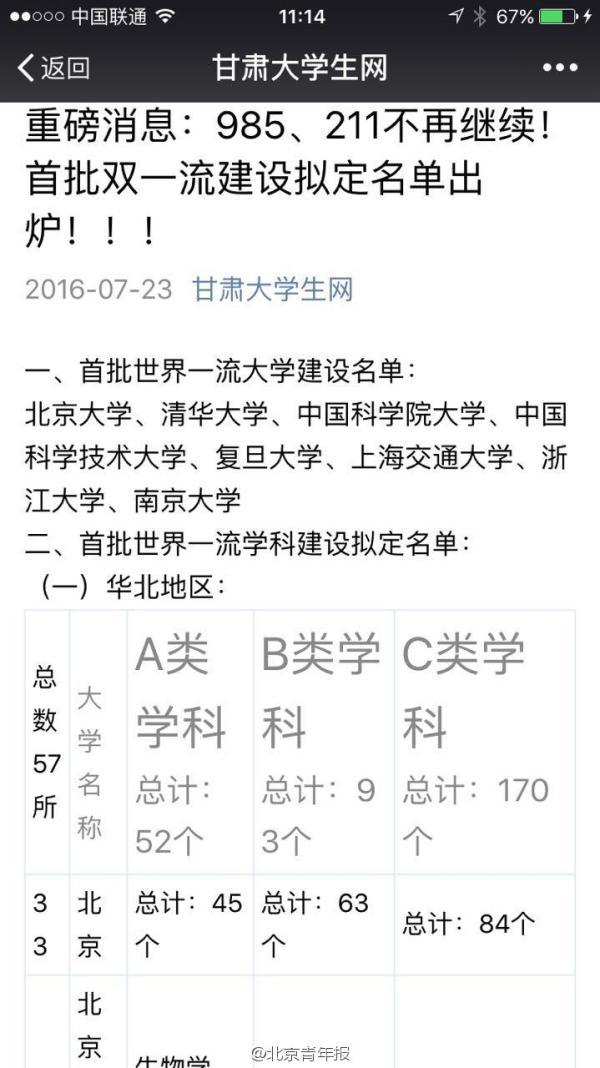 双一流大学名单最新消息 双一流大学名单不实