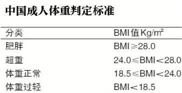 河海大学：学生体重超重不安排睡上铺