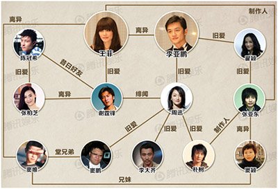 天后的命怎么那么腥 | 娱乐 | 随笔 | 娱乐囧大哥