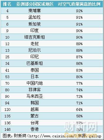 亚洲国家人口排名_世界各国实力大排名 终于找到最全的了 国家