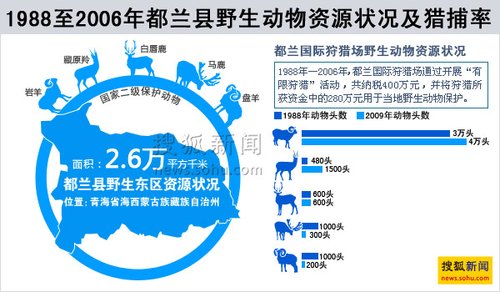 重点人口管理状况_星云 管理系统(3)