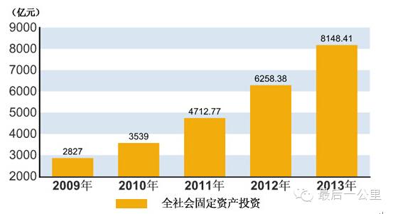 年均增长率公式_人均资本增长率(2)