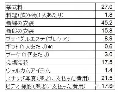 �ձ��˽��û�����Ǯ�������շ���Ǯô��